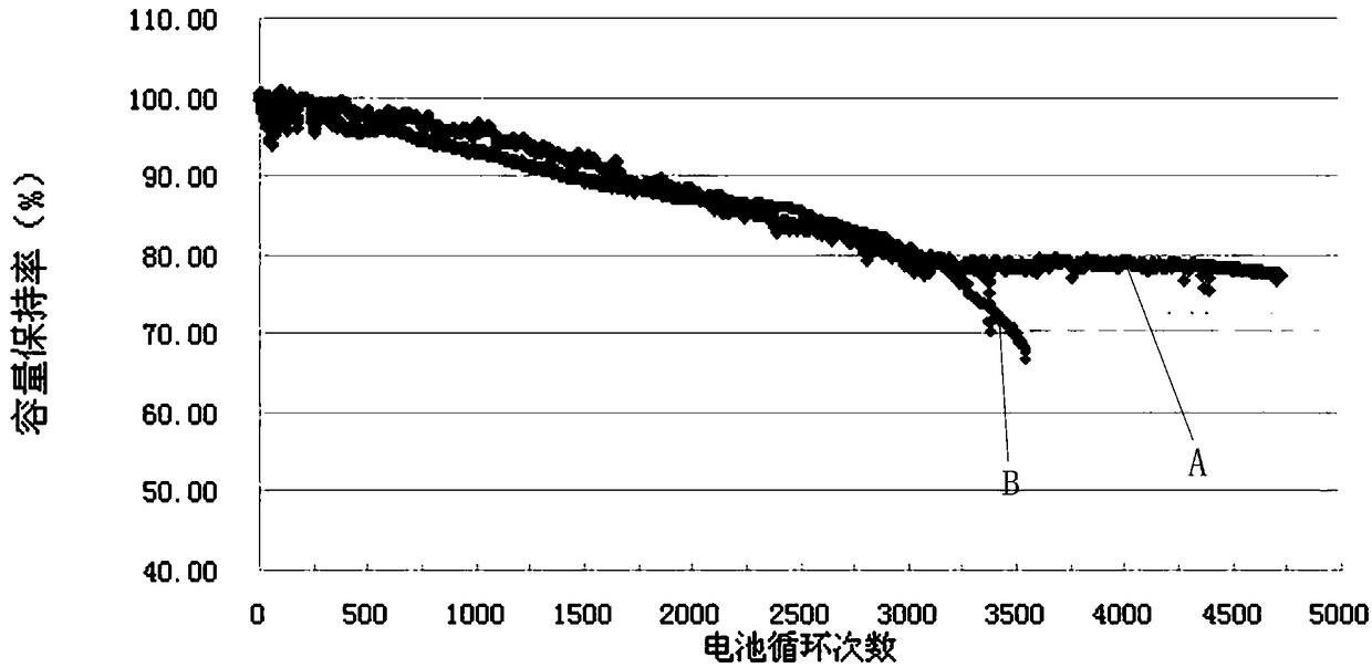 A maintainable lithium ion battery and a maintenance method thereof