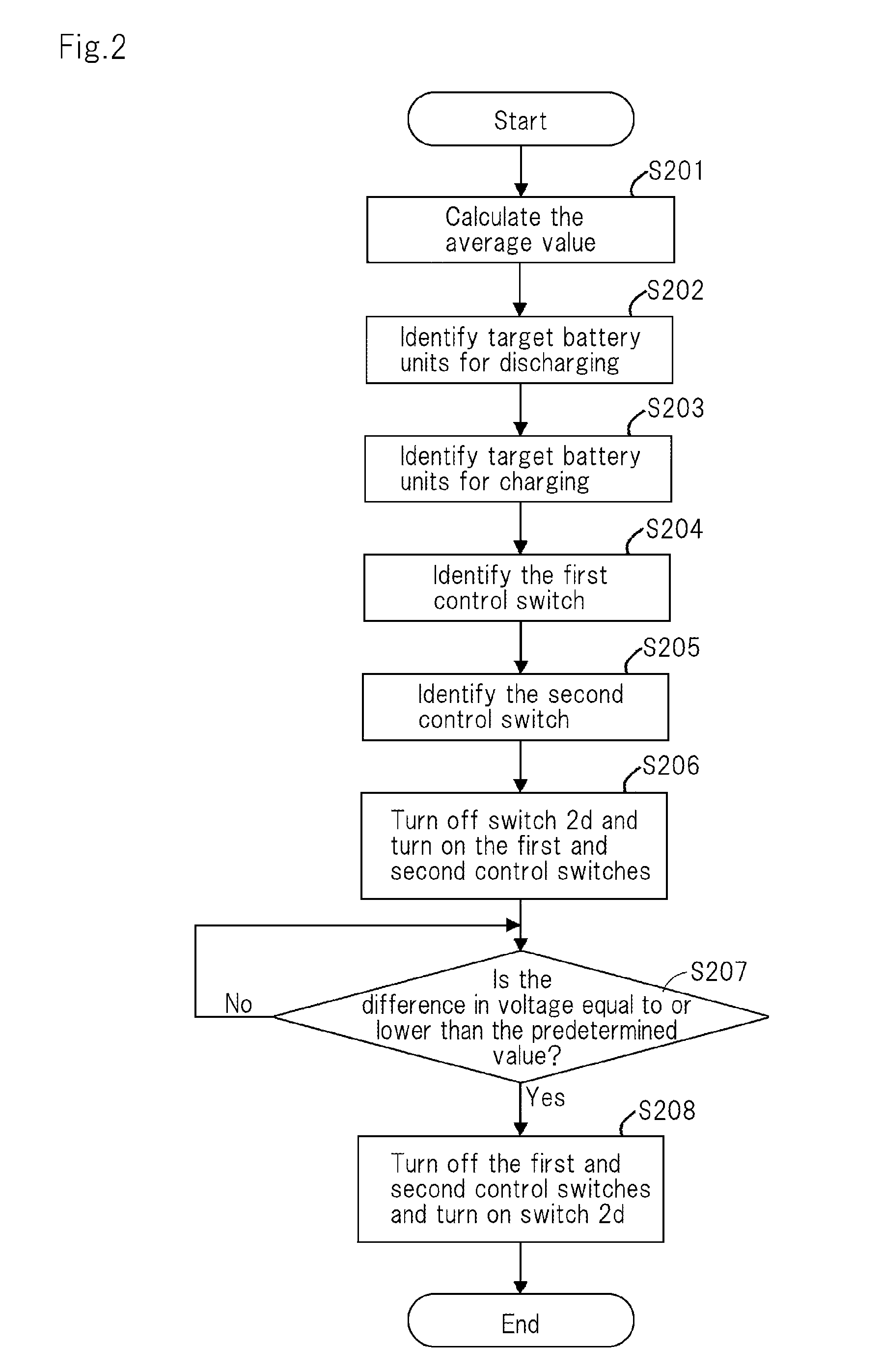 Regulating device, battery assembly device and regulating method