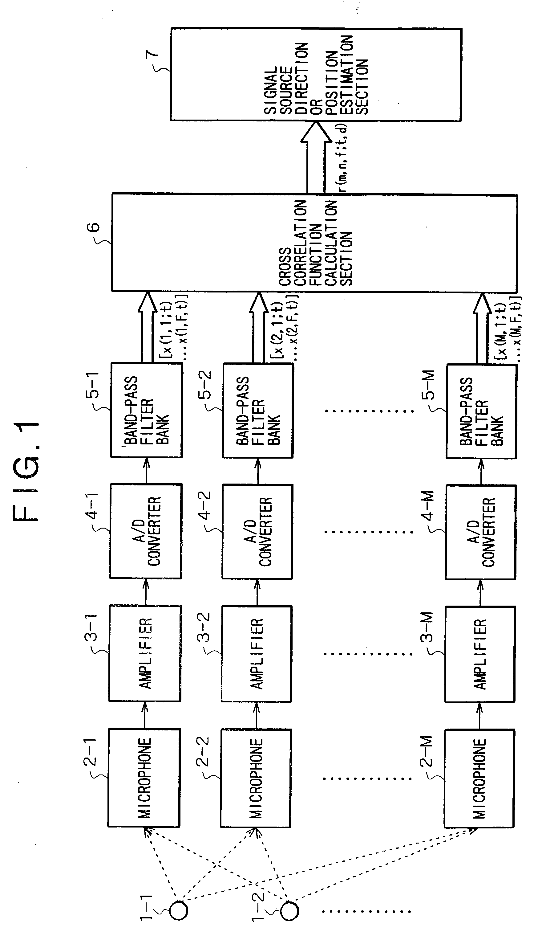 Signal Processing Apparatus and Signal Processing Method