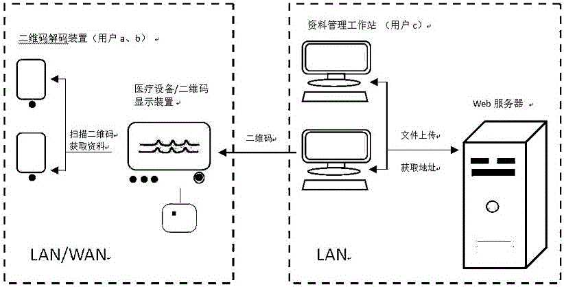 Medical facility data management system based on two-dimensional codes and operation method thereof