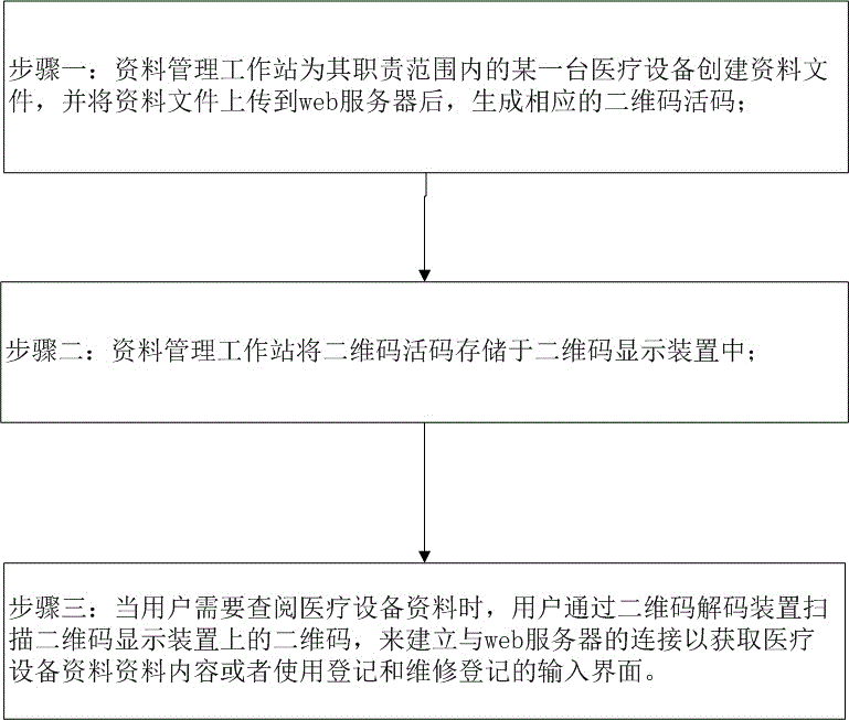 Medical facility data management system based on two-dimensional codes and operation method thereof