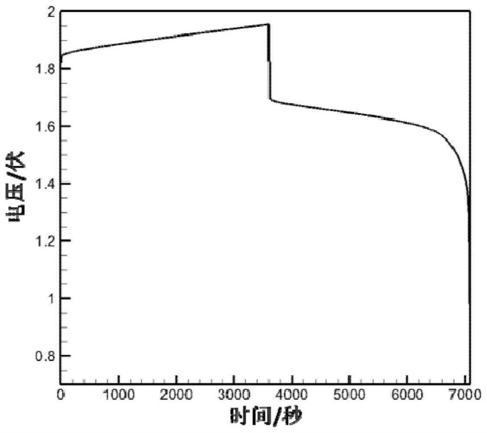 Negative electrode for zinc-based flow battery, and battery and application thereof