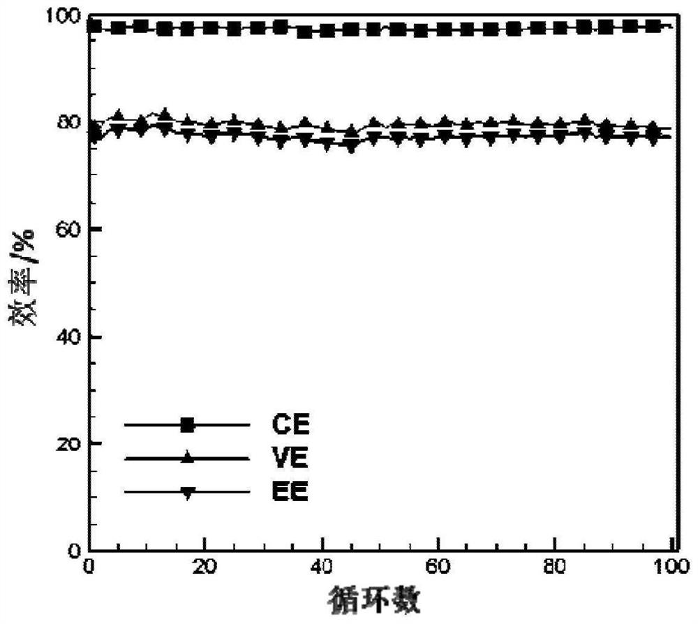 Negative electrode for zinc-based flow battery, and battery and application thereof