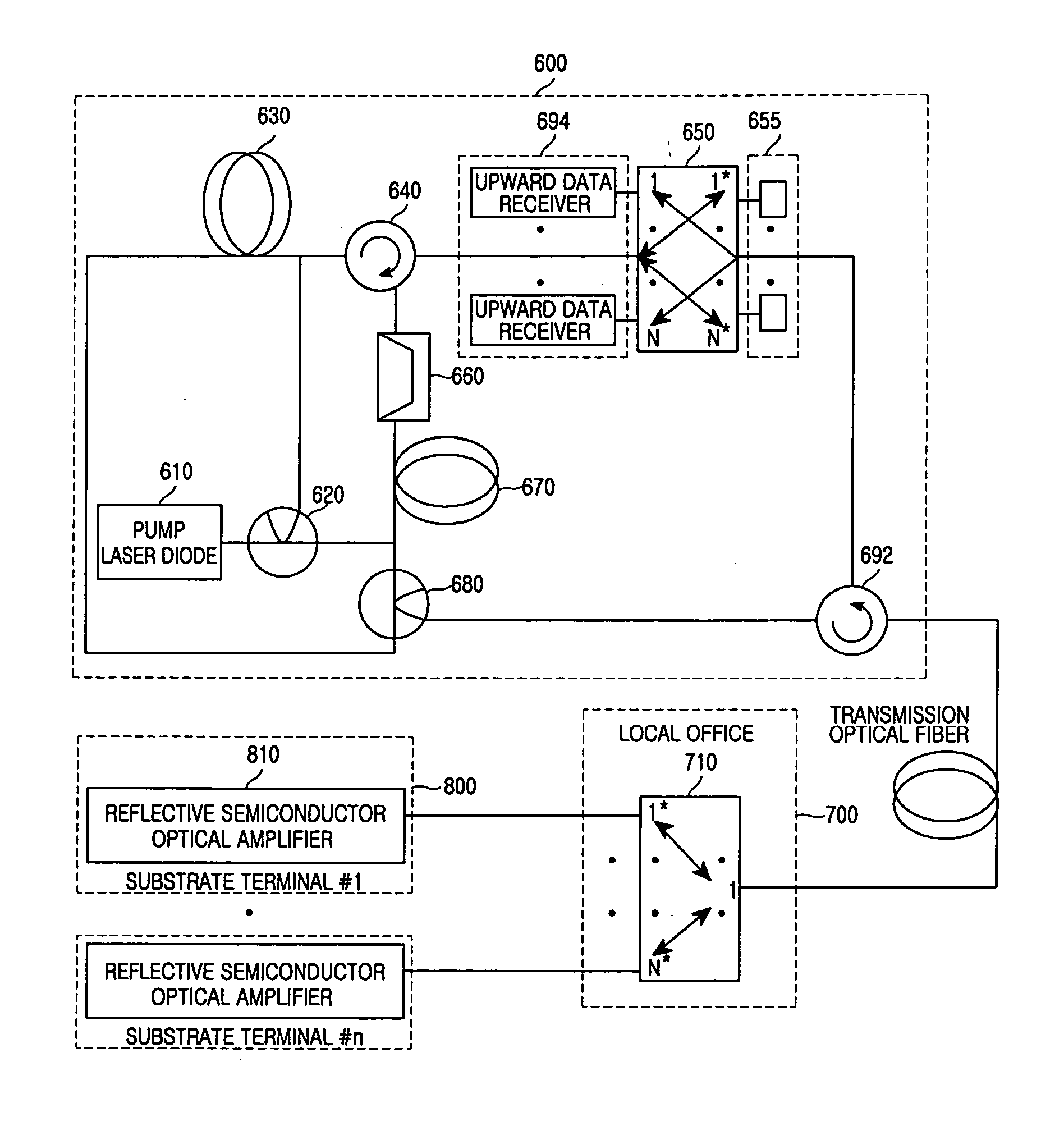 Wavelength-division-multiplexed passive optical network using multi-wavelength lasing source and reflective optical amplification means