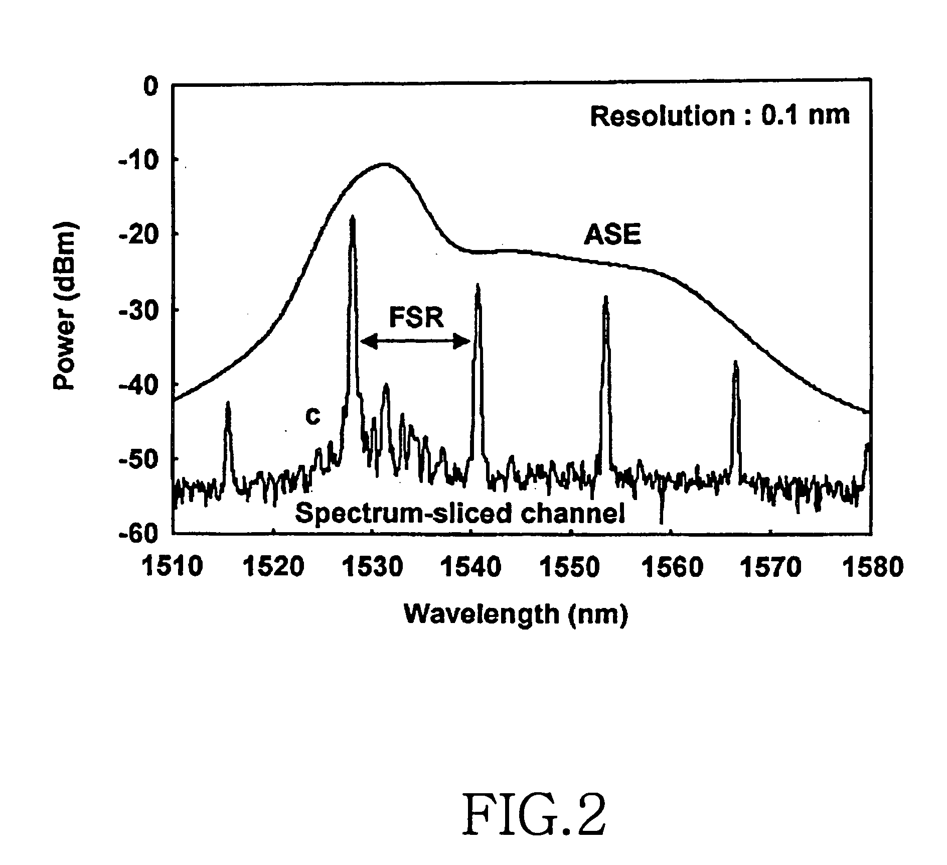 Wavelength-division-multiplexed passive optical network using multi-wavelength lasing source and reflective optical amplification means