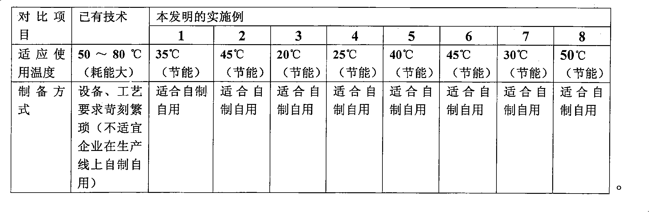 Non-phosphate degreasant