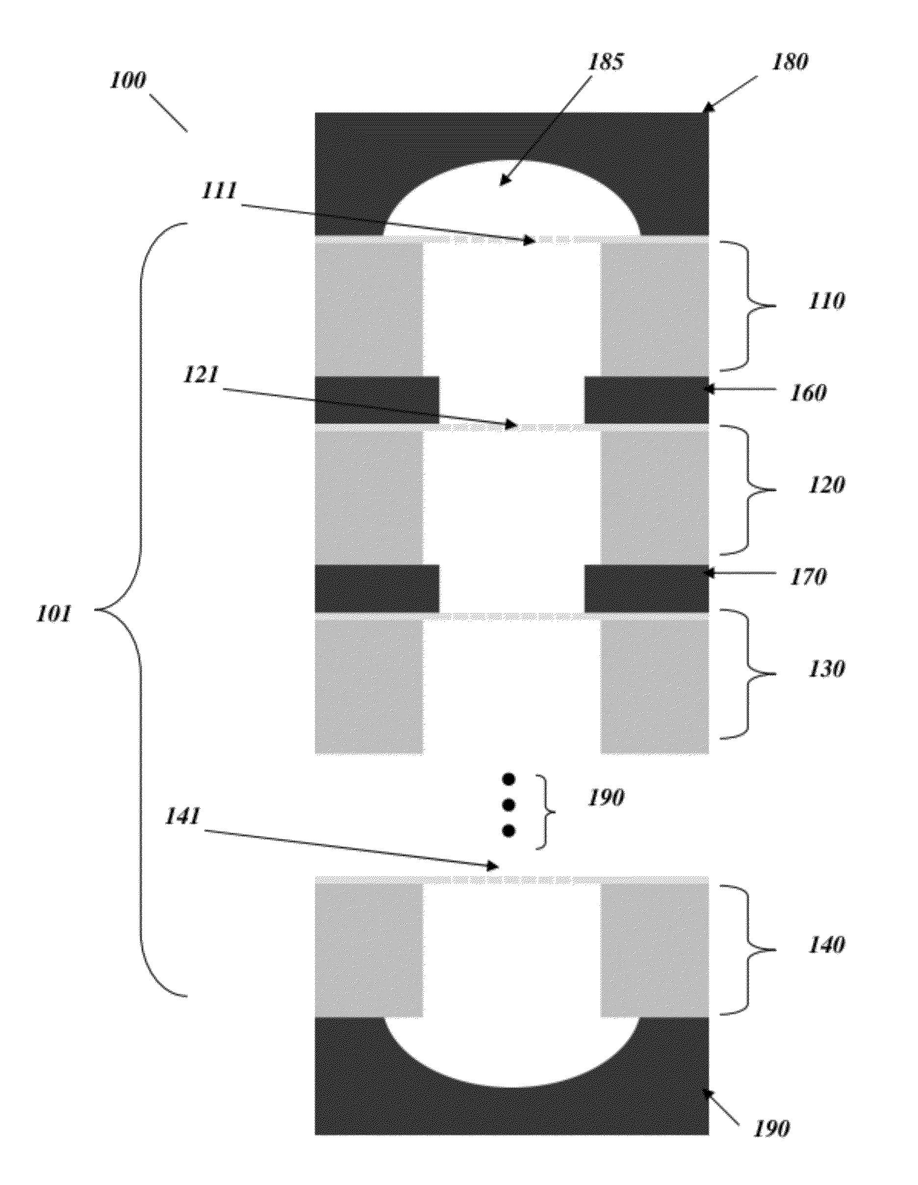 Particulate nanosorting stack