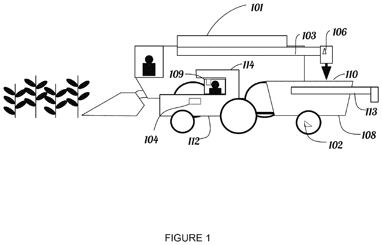 Scale controller with dynamic weight measurement