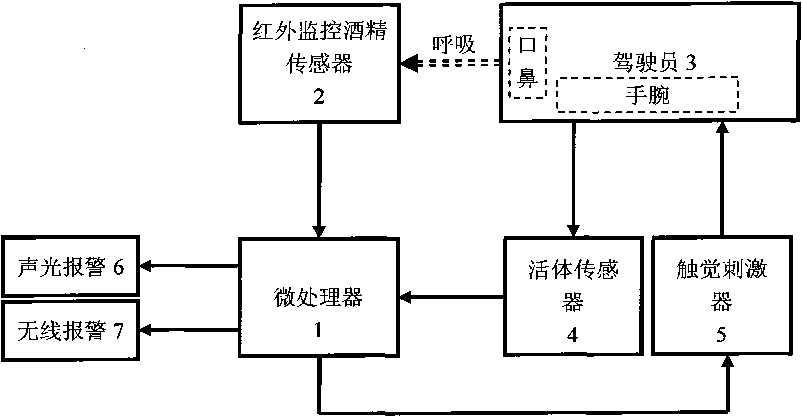 Touch drunk driver controller