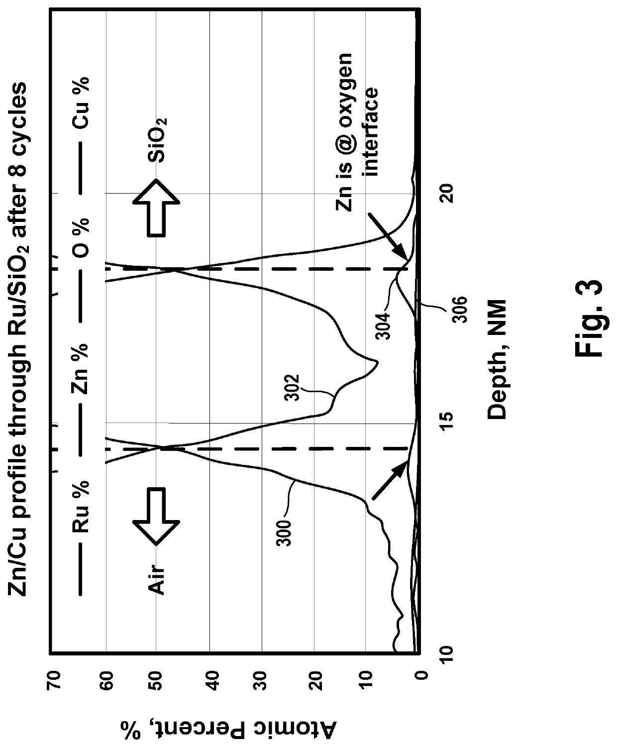 Electrochemical doping of thin metal layers employing underpotential deposition and thermal treatment