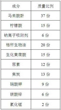 High-zinc saline-alkali soil slow release fertilizer and application of high-zinc saline-alkali soil slow release fertilizer in planting of tamarix leptostachys