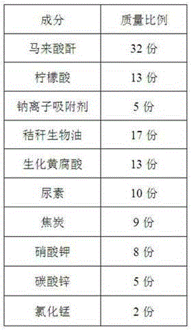 High-zinc saline-alkali soil slow release fertilizer and application of high-zinc saline-alkali soil slow release fertilizer in planting of tamarix leptostachys