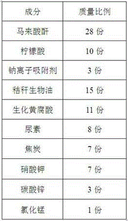 High-zinc saline-alkali soil slow release fertilizer and application of high-zinc saline-alkali soil slow release fertilizer in planting of tamarix leptostachys