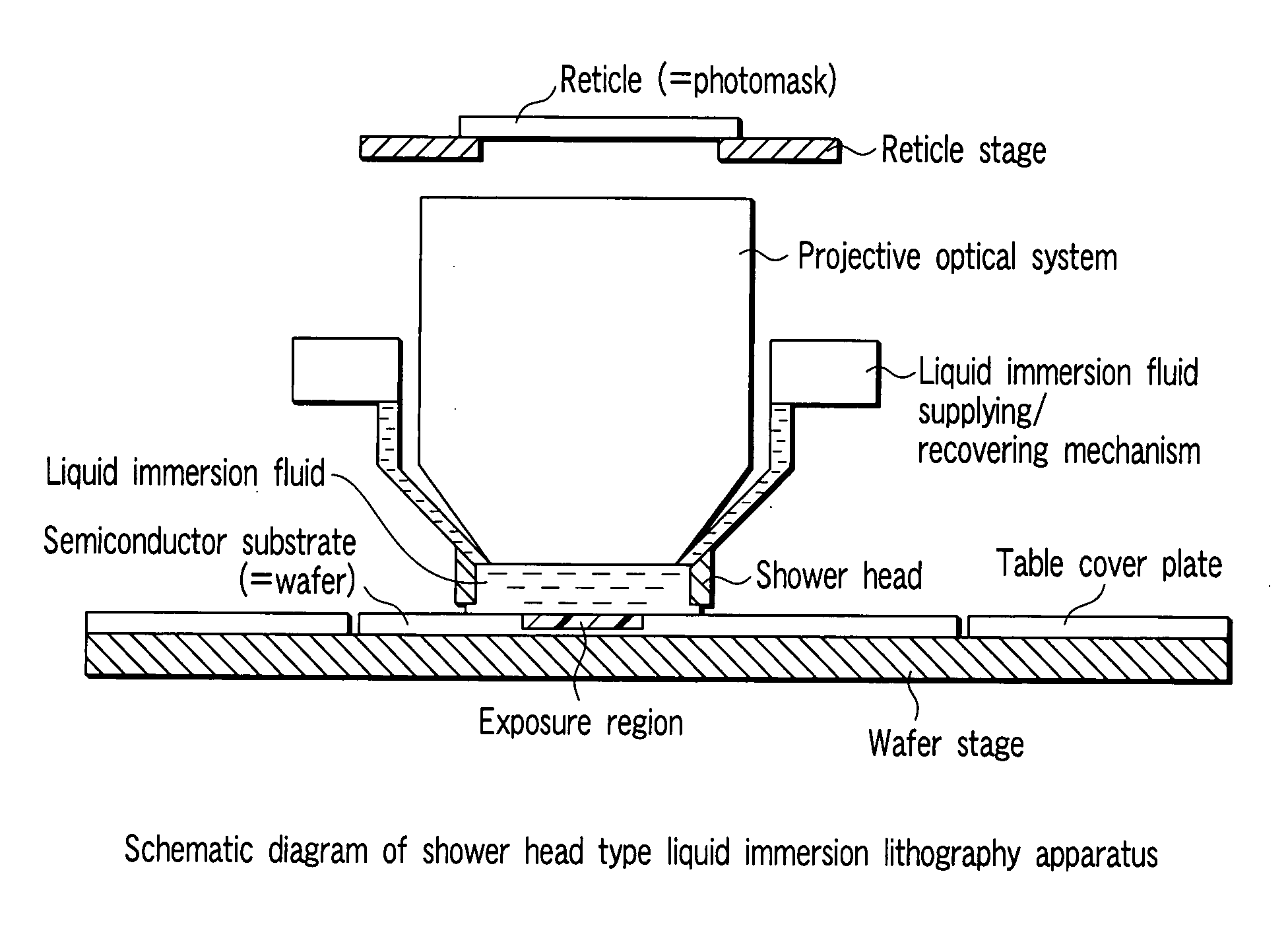 Method of manufacturing semiconductor device and liquid immersion lithography system