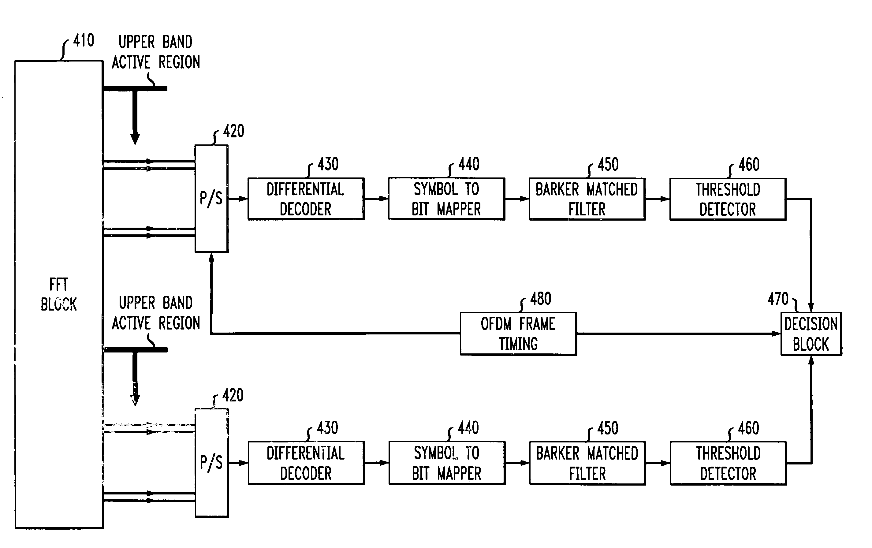 Method and apparatus for frequency offset estimation and interleaver synchronization using periodic signature sequences