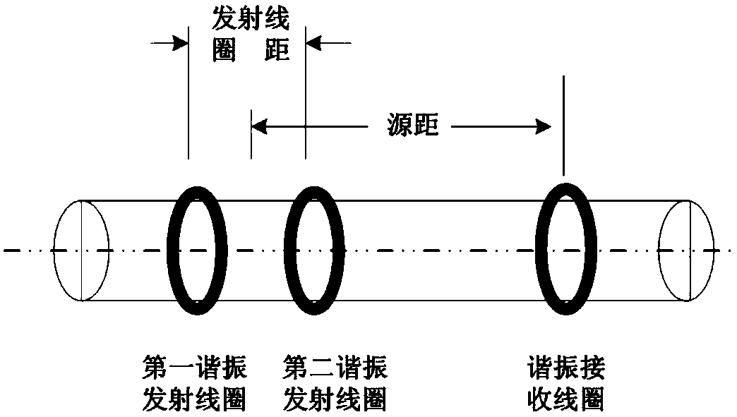 An electromagnetic wave resistivity logging coil system