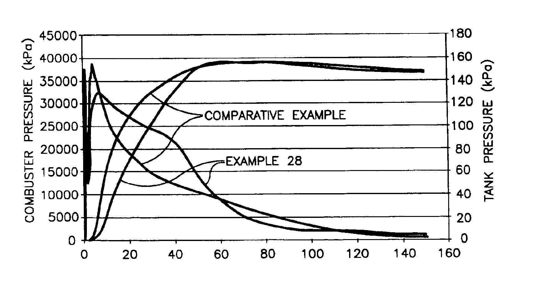 Cool burning gas generating material for a vehicle occupant protection apparatus