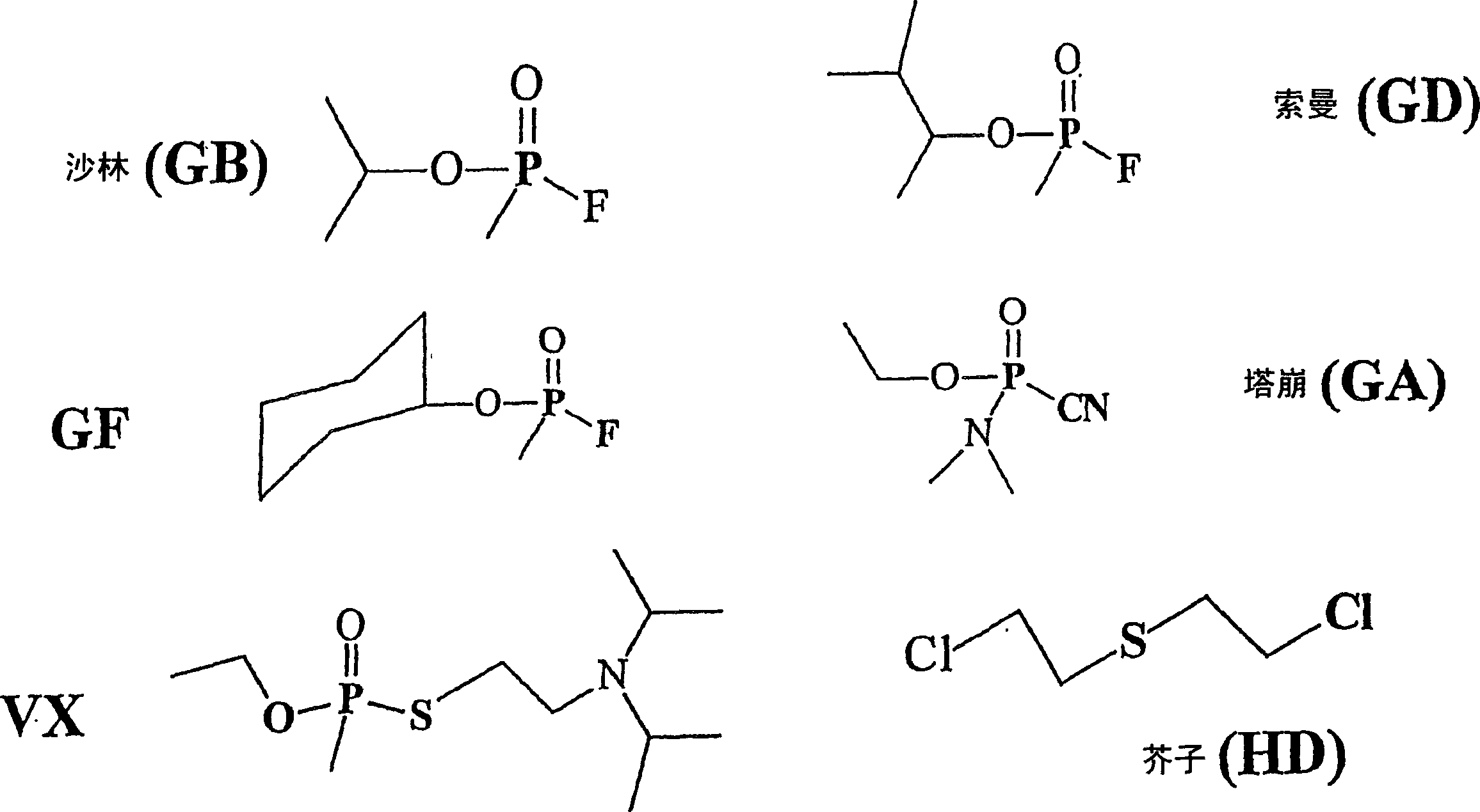 Formulations for neutralization of chemical and biological toxants