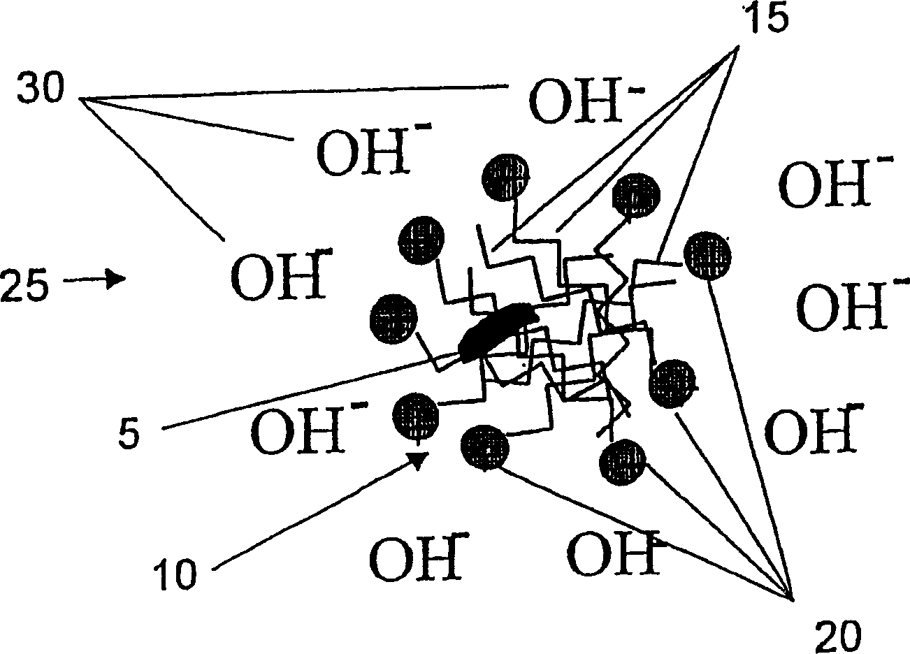 Formulations for neutralization of chemical and biological toxants