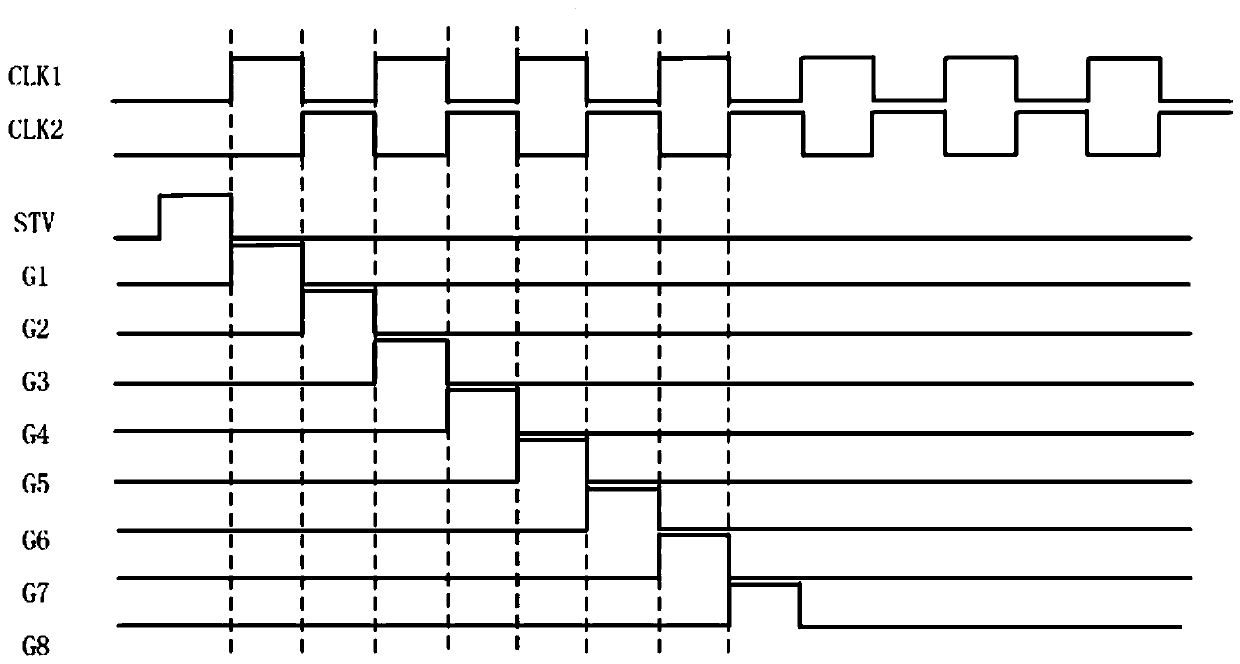 A goa circuit and liquid crystal display