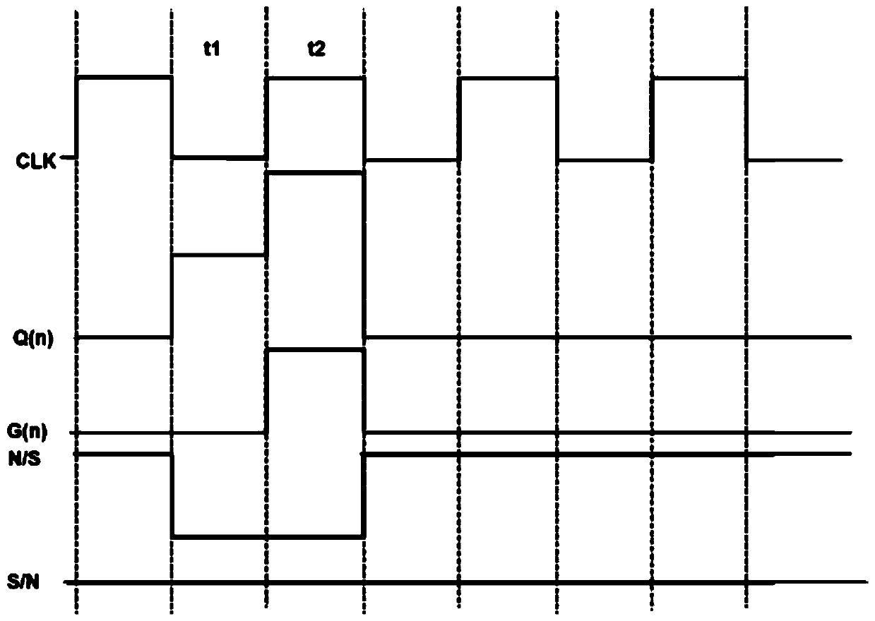 A goa circuit and liquid crystal display