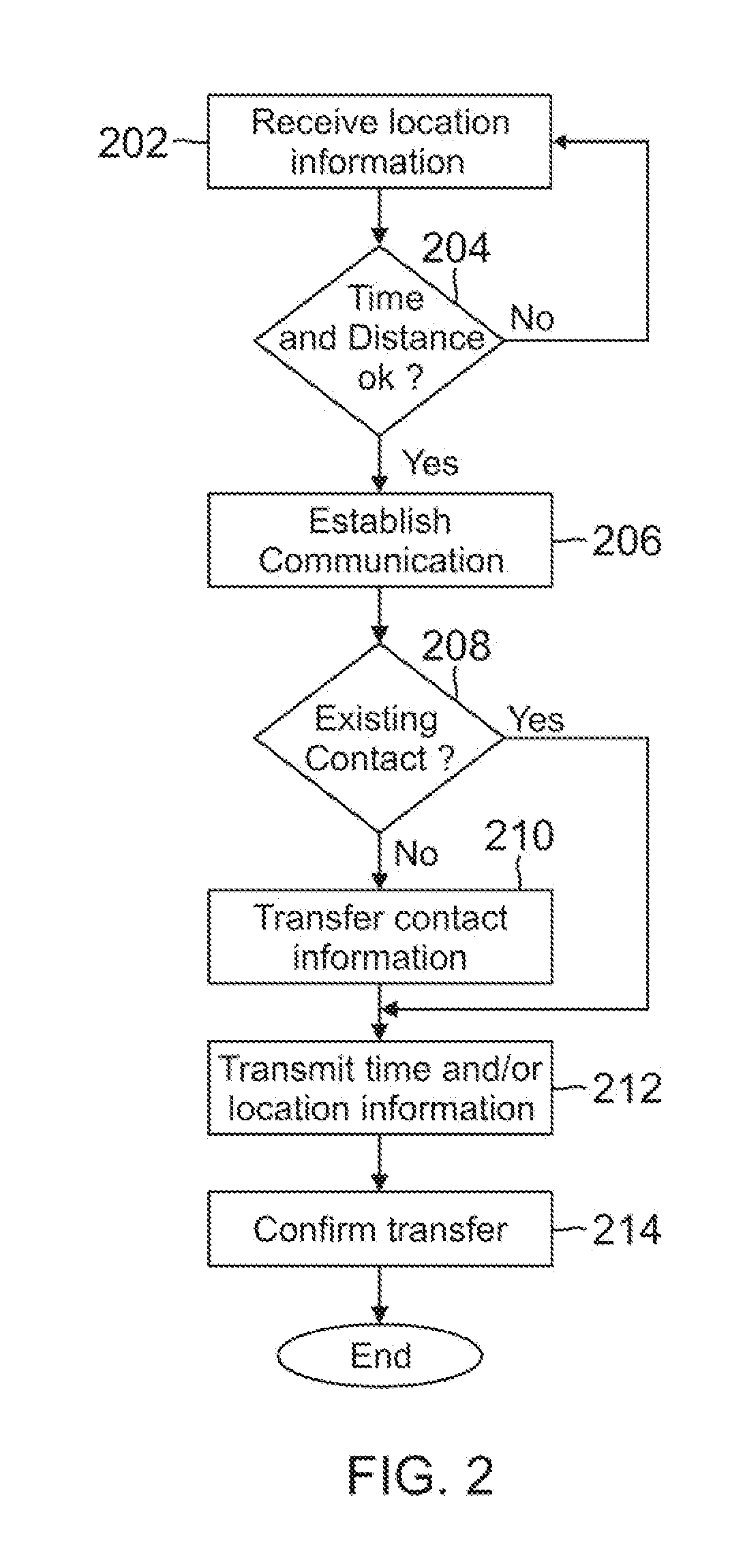 Network updates of time and location