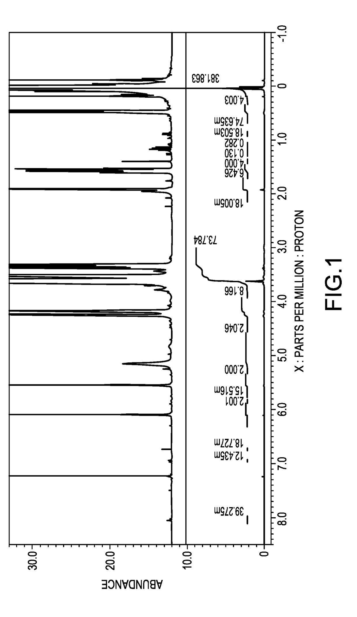 Both-terminal modified polysiloxane macromonomer and a method for preparing the same