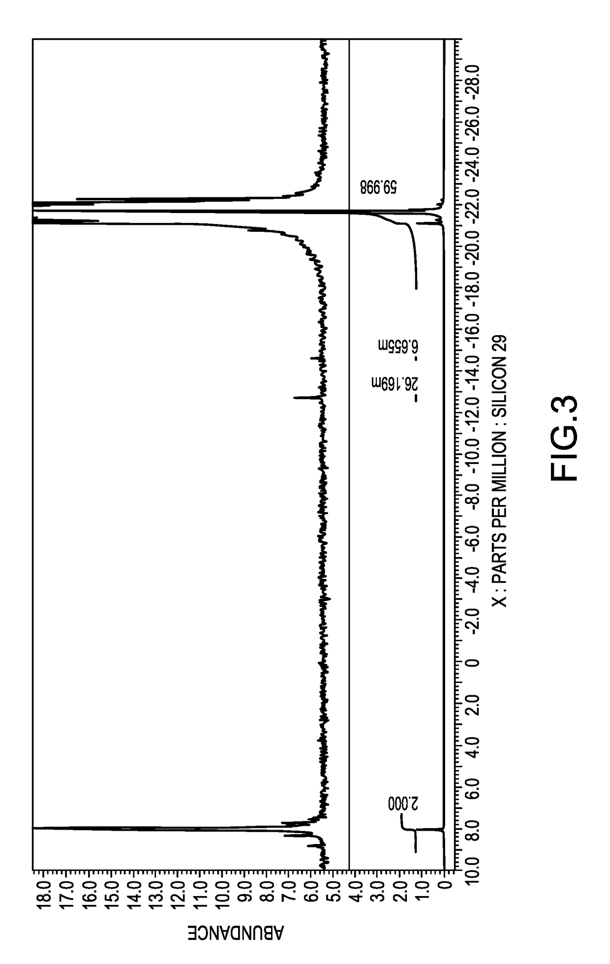 Both-terminal modified polysiloxane macromonomer and a method for preparing the same