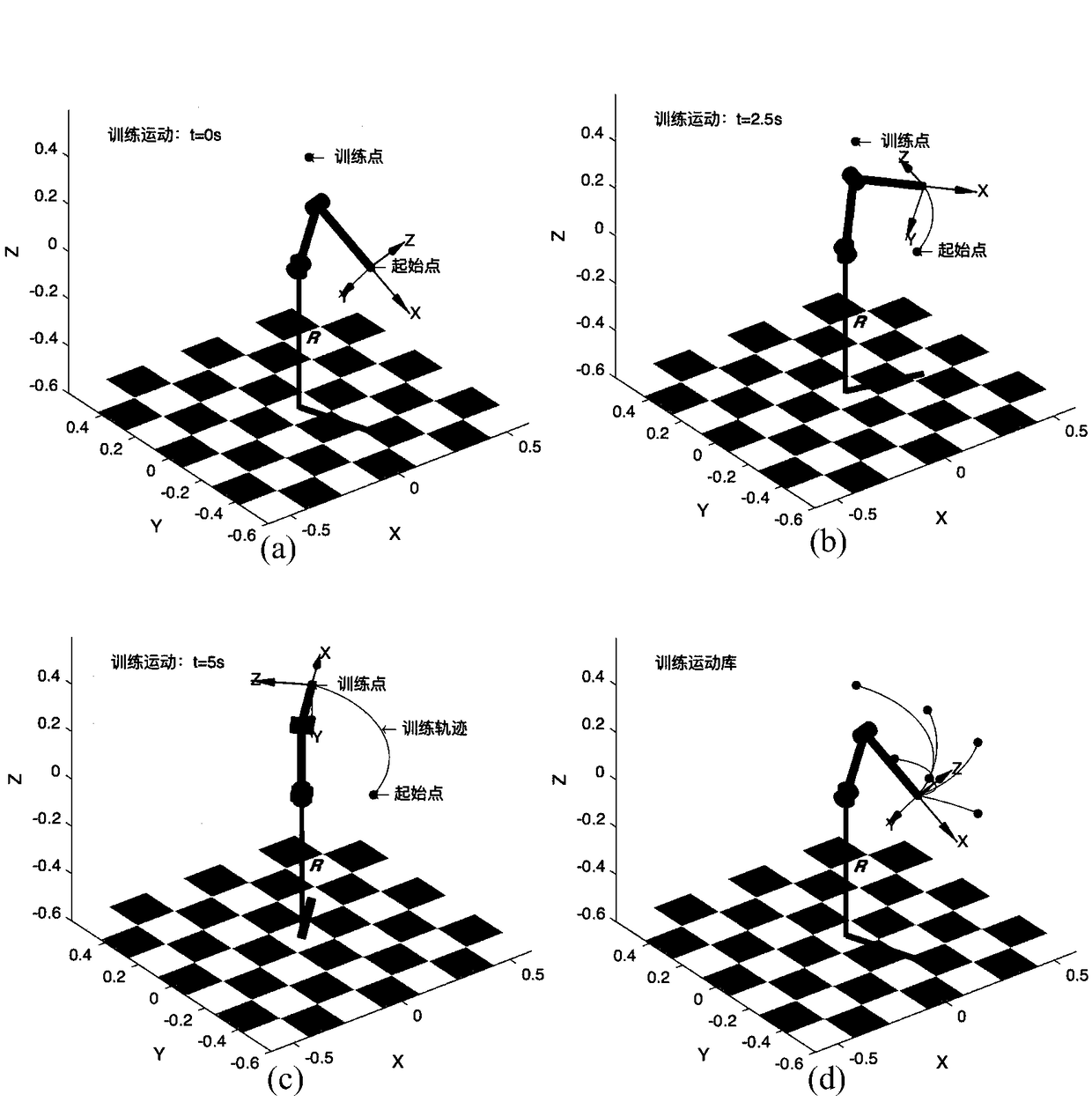 Three-freedom-degree space mechanical arm motion planning method based on learning generalization mechanism