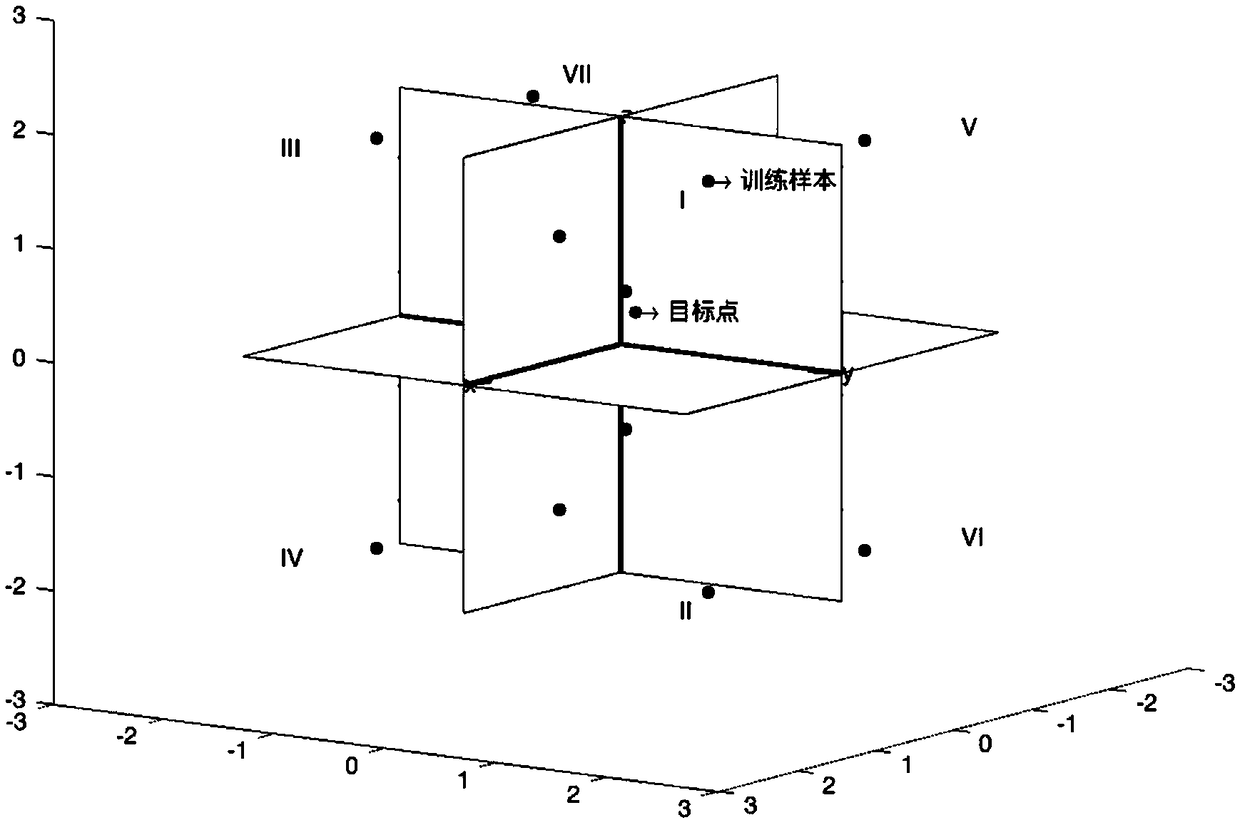 Three-freedom-degree space mechanical arm motion planning method based on learning generalization mechanism