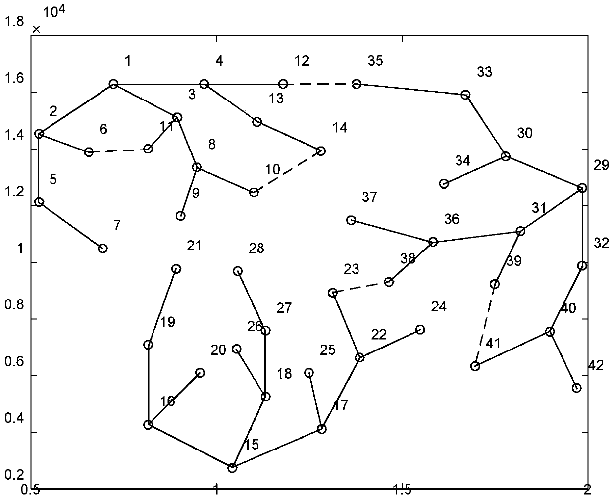 A short-term distribution network planning method based on maximum power supply capacity