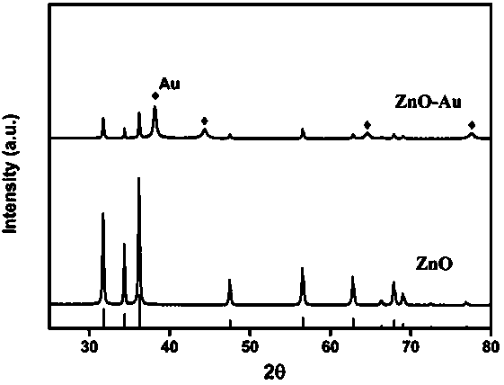 Composite piezoelectric catalyst as well as preparation method and application thereof