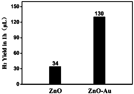 Composite piezoelectric catalyst as well as preparation method and application thereof