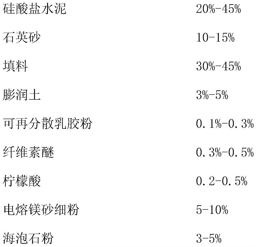 A kind of fireproof exterior wall dry powder mortar