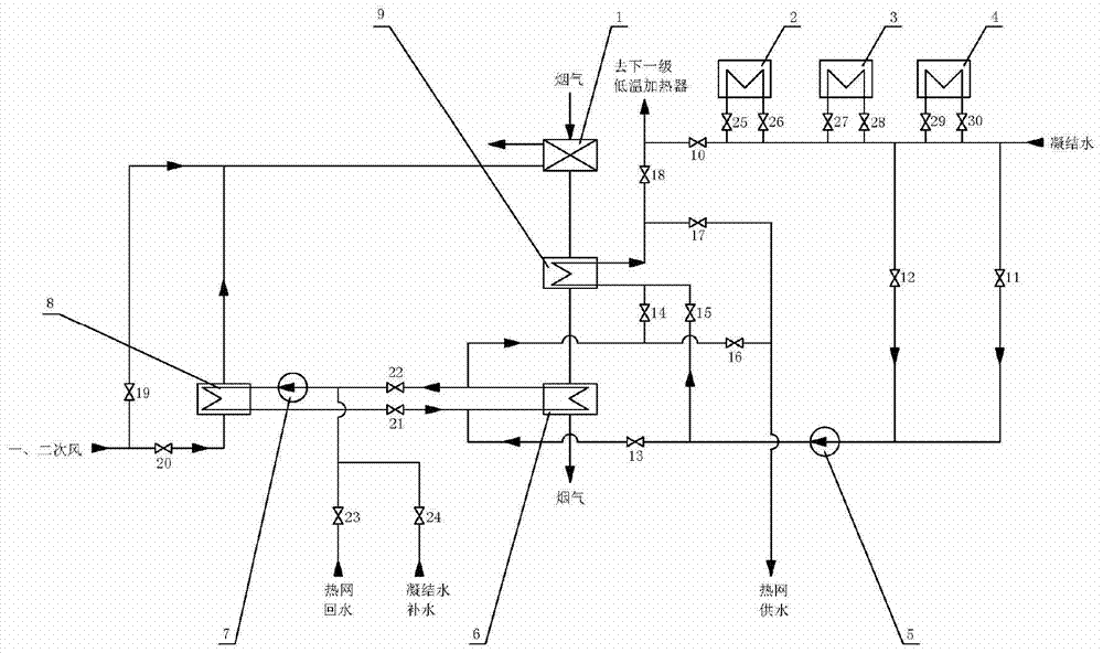 A multi-stage recovery and comprehensive utilization system of flue gas waste heat in a cogeneration power plant