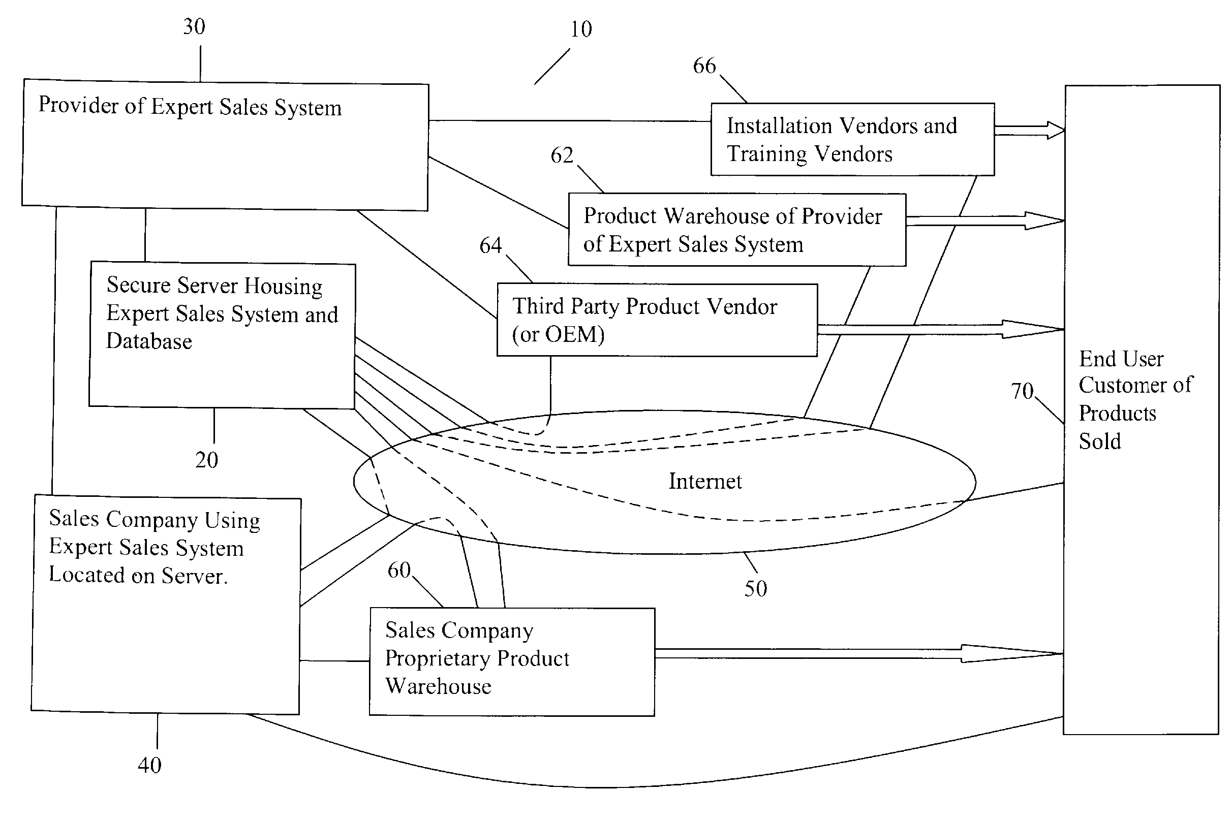 Advanced Sales System