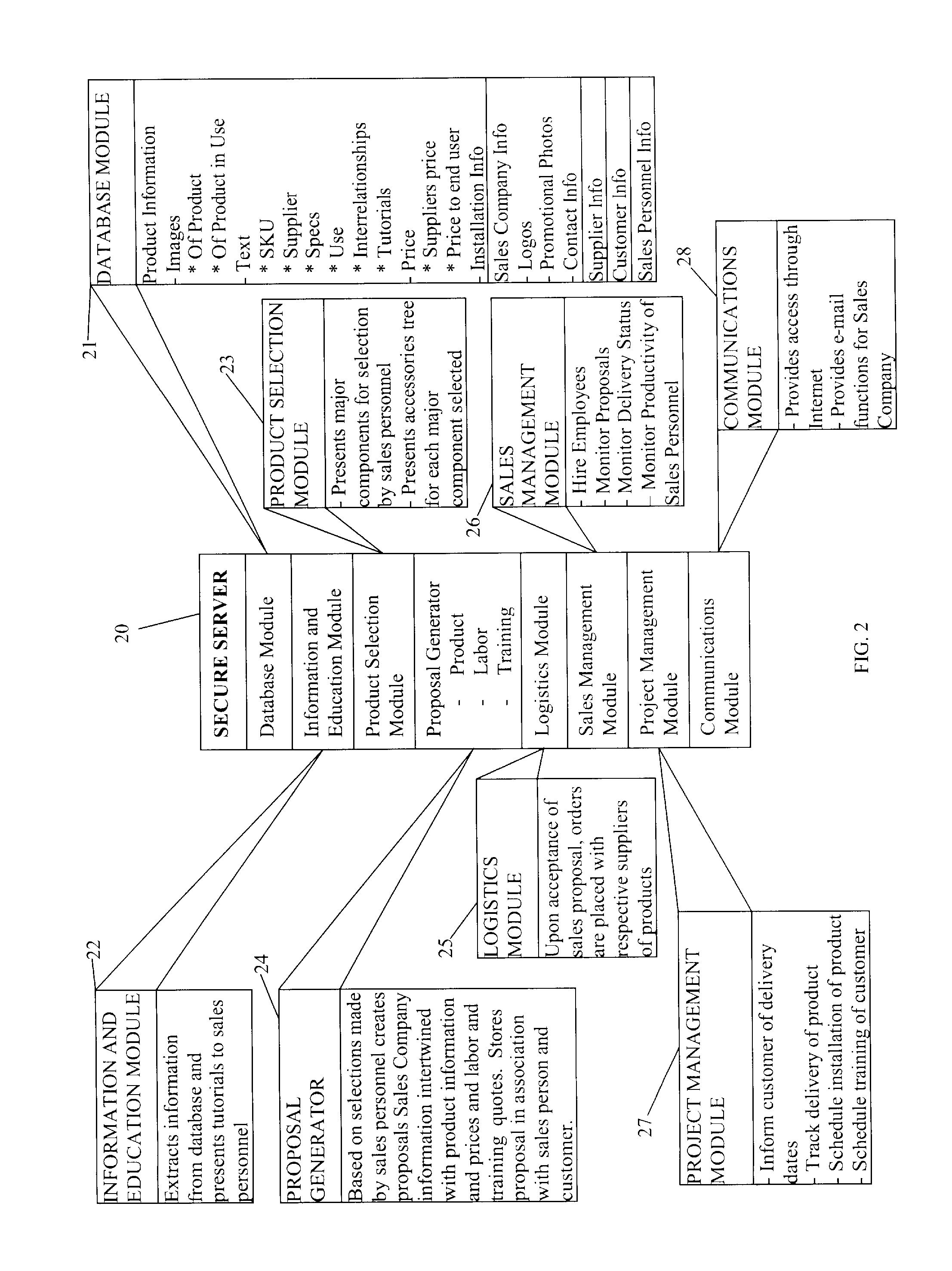 Advanced Sales System