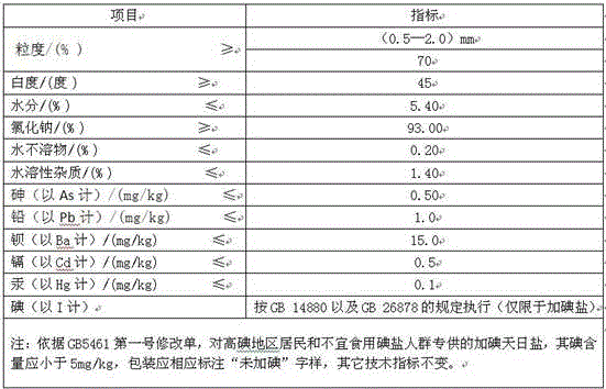 Preparation technology of solar salt