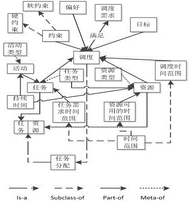 Ontology-based Modeling Method for Imaging Satellite Scheduling Problem