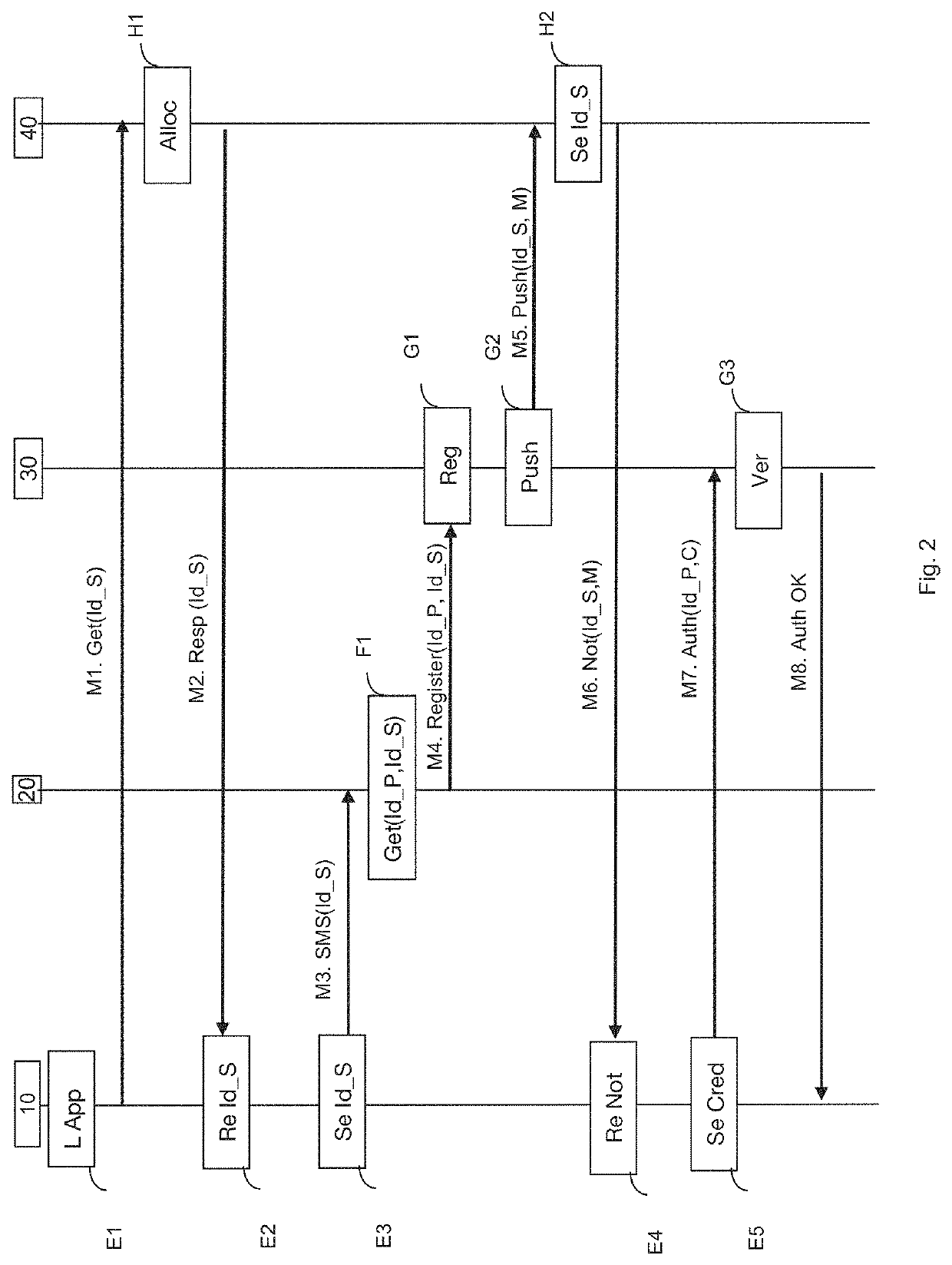 Technique for authenticating a user device