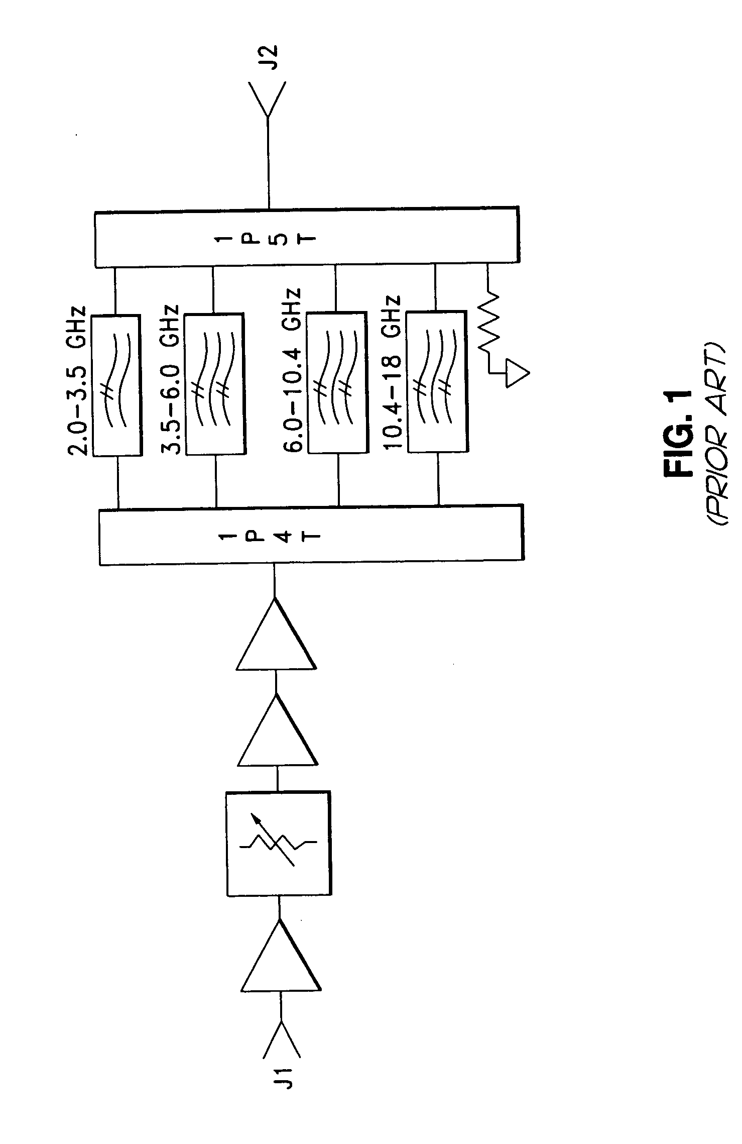 Switched multiplexer method to combine multiple broadband RF sources