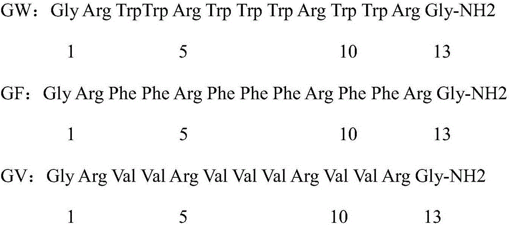 Efficient alpha-helix antibacterial peptide GV and preparation method and application thereof