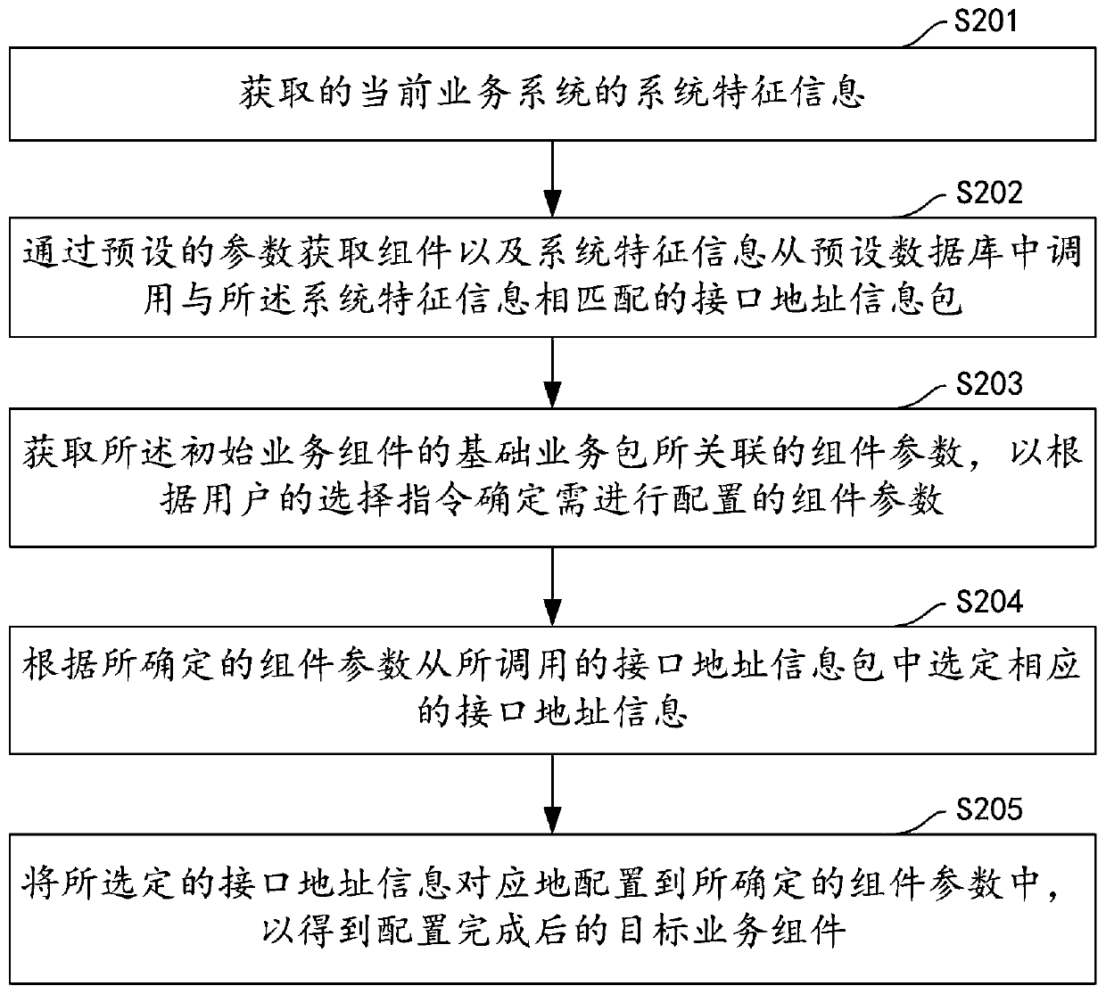 Service component multiplexing method and device, computer device and storage medium