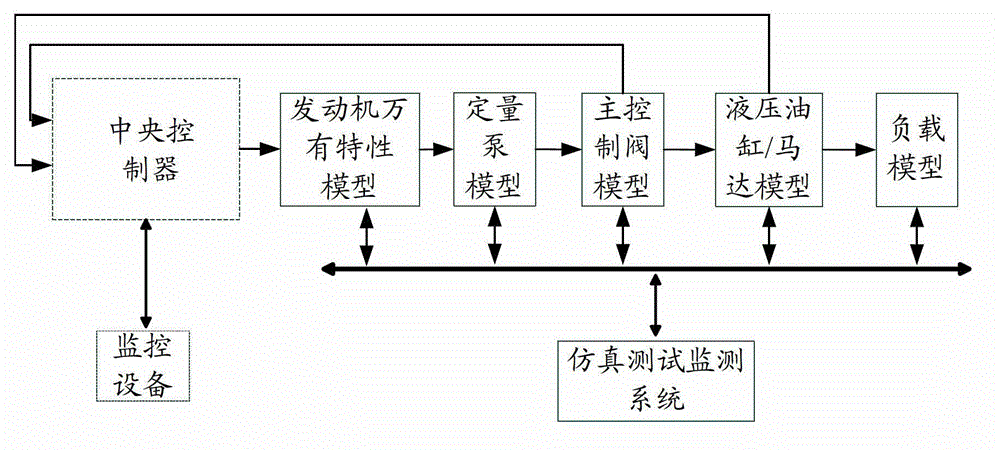 Power matching controlling simulation testing system of automobile crane