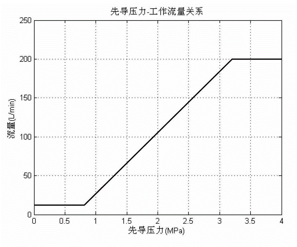 Power matching controlling simulation testing system of automobile crane