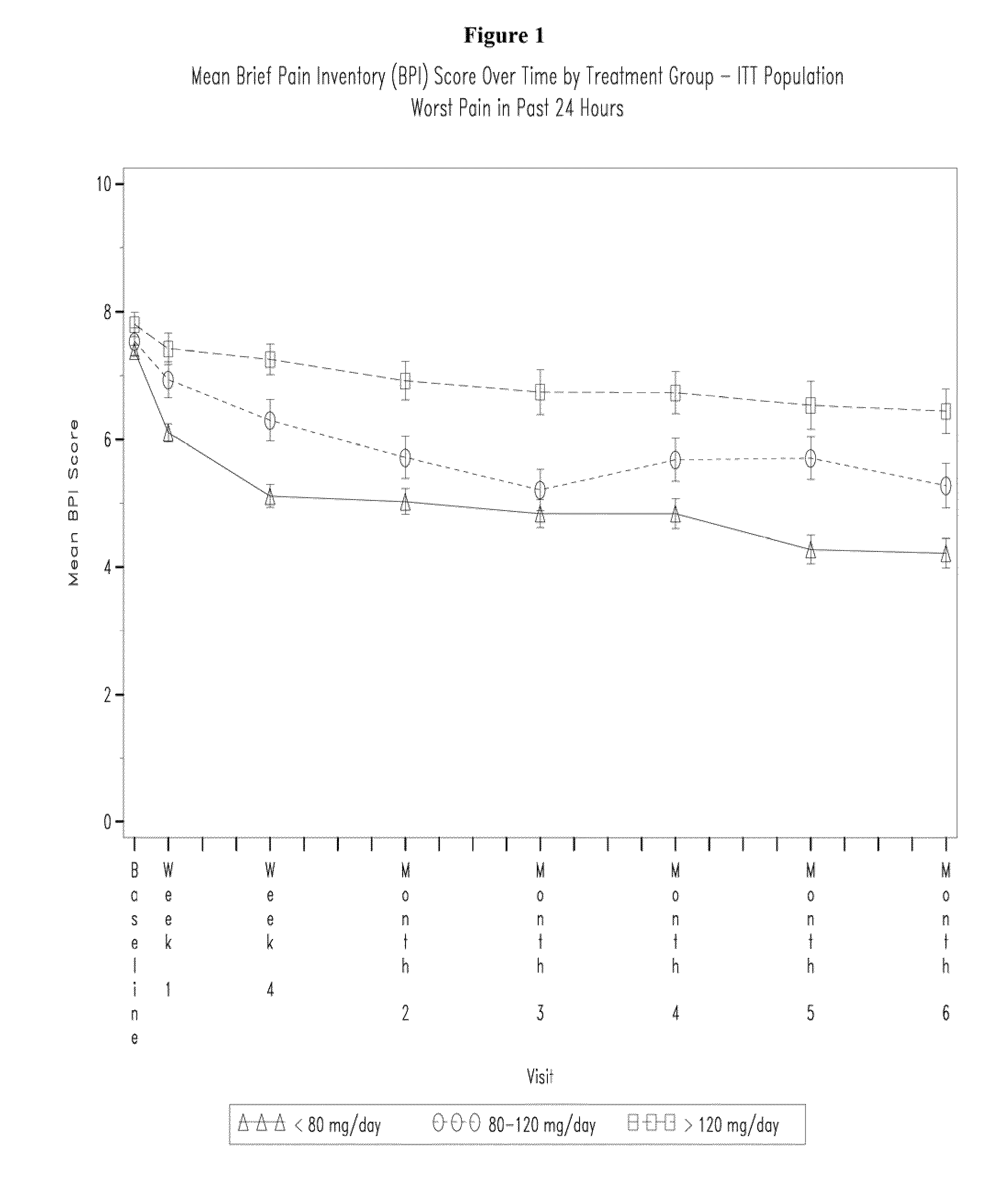 Pharmaceutical composition