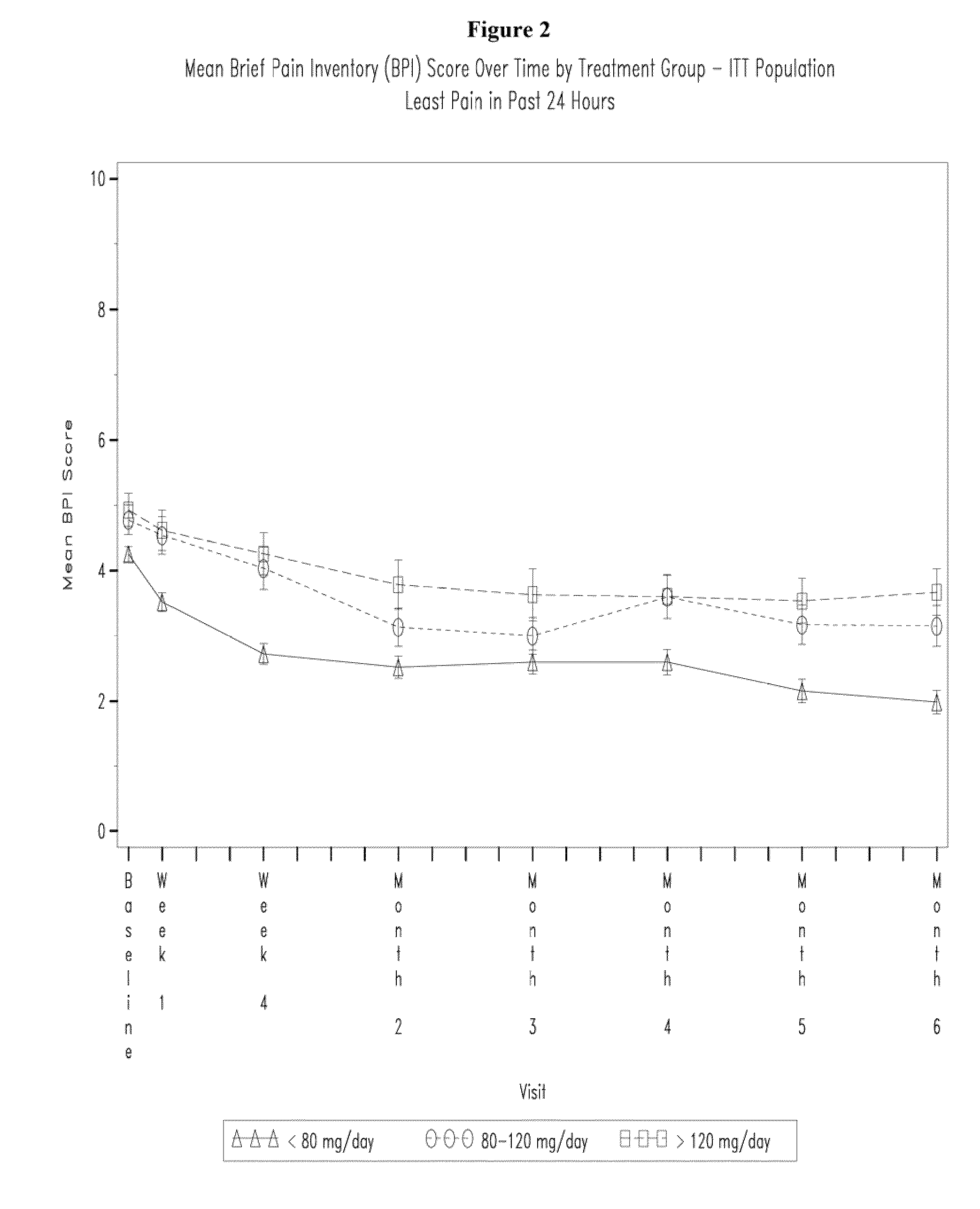 Pharmaceutical composition