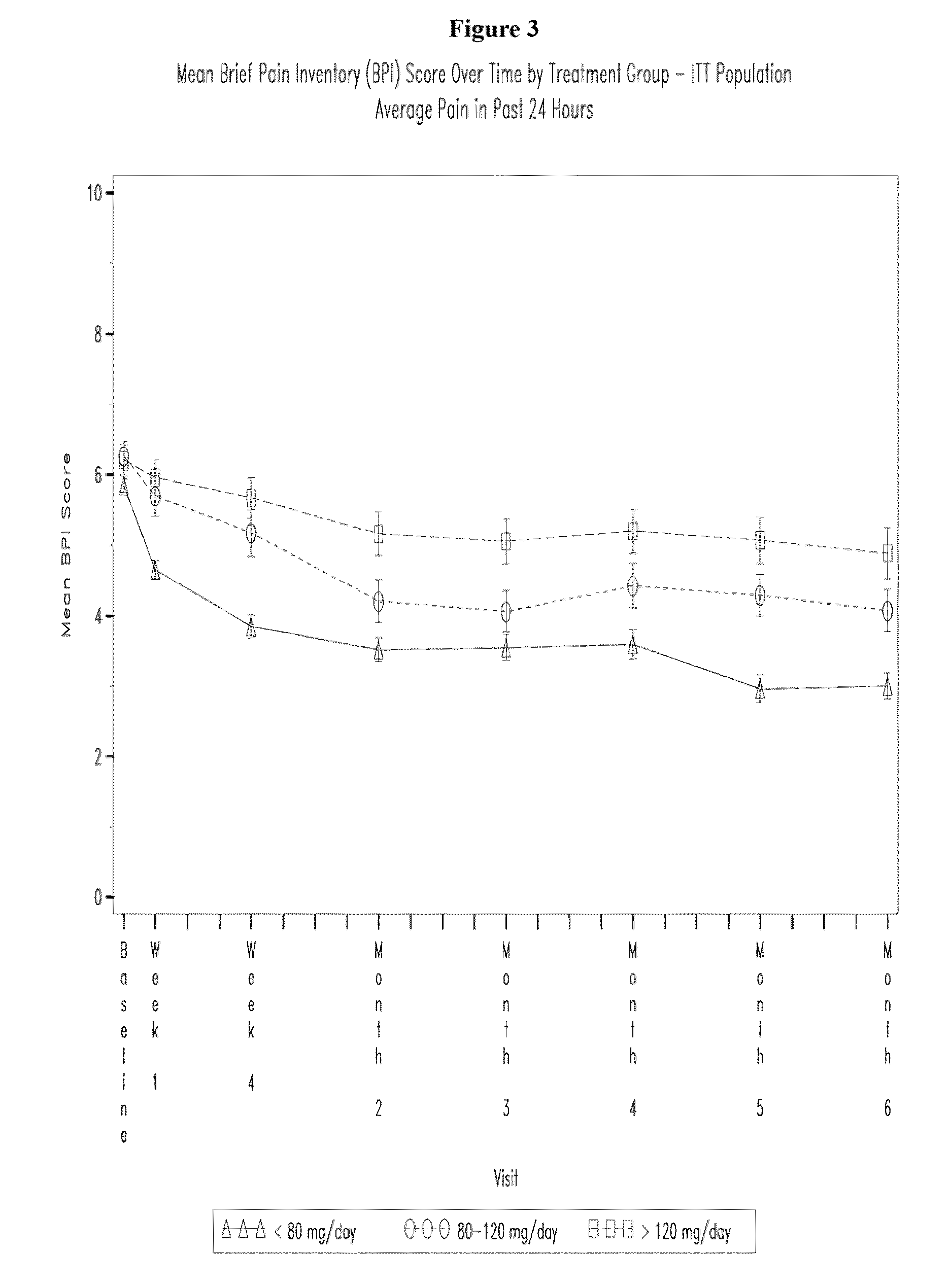 Pharmaceutical composition