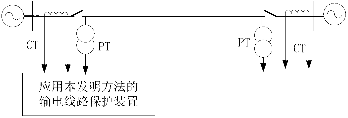 Single-phase line earth fault relay protection method based on fault impedance phase characteristic