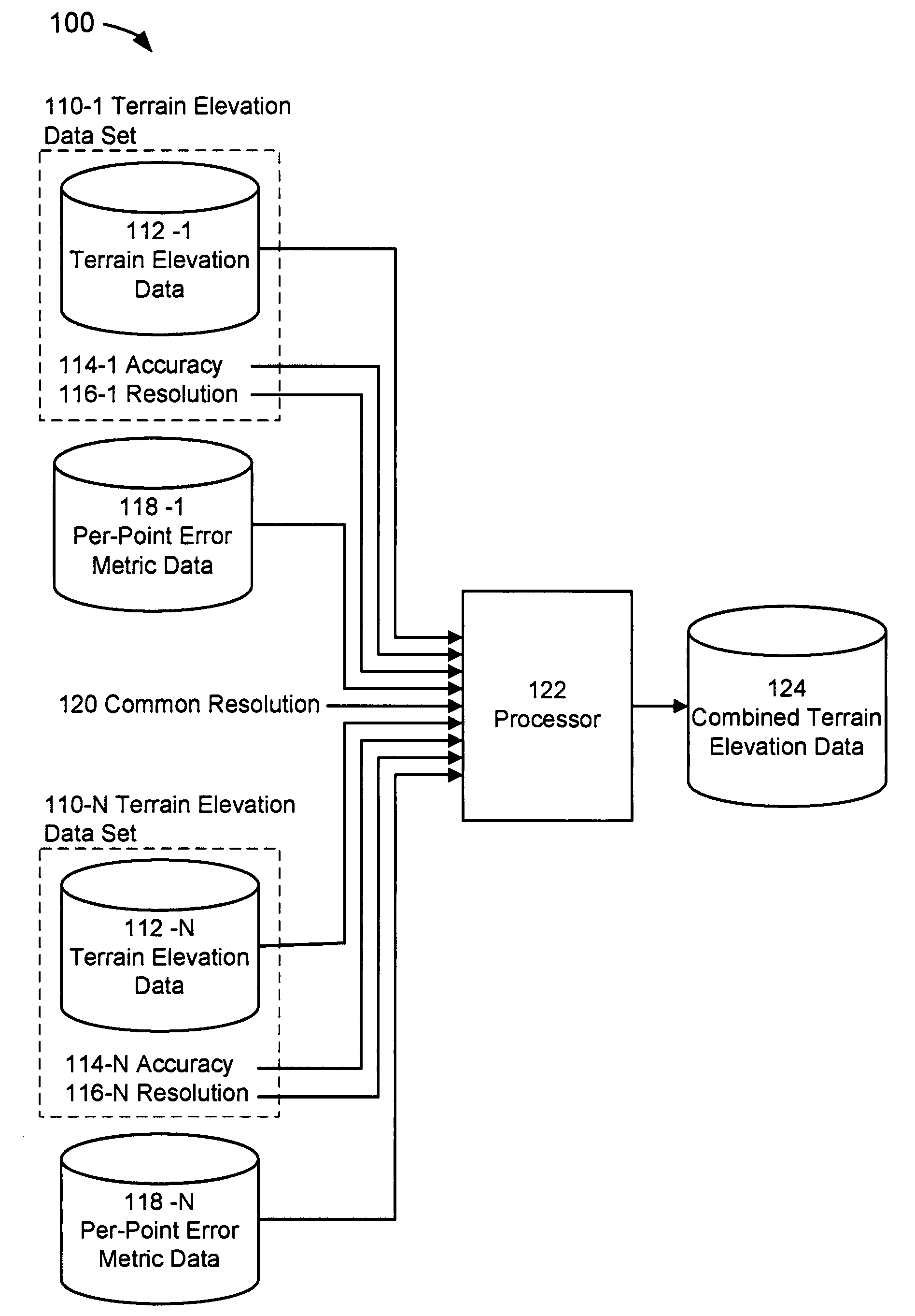 Systems and methods for combining a plurality of terrain databases into one terrain database